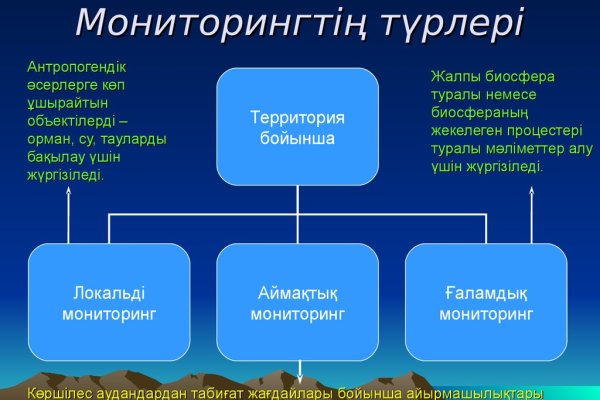 Зайти кракен через тор