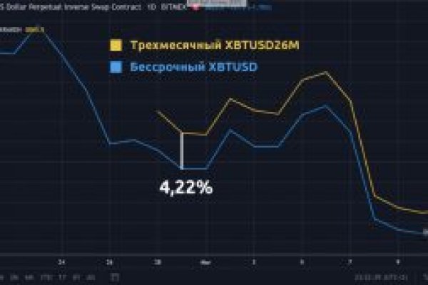 Запрещенный сайт кракен